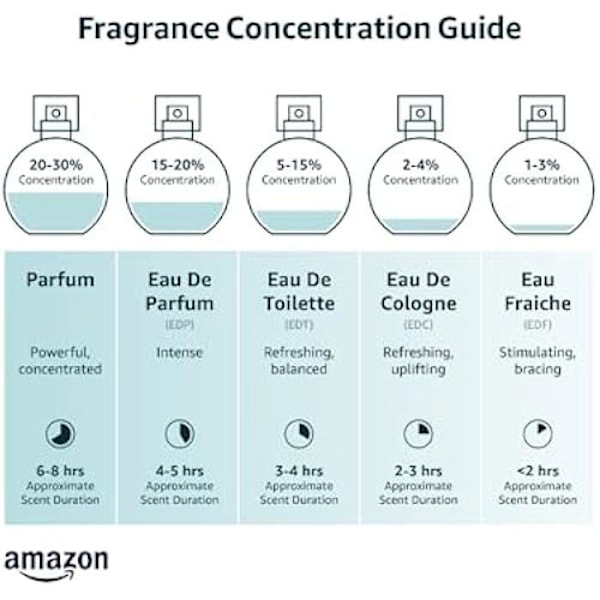 Eau de parfum - ARMAF - Bucephalus IX - 100 ml - Itämainen - Ambré - Gourmand