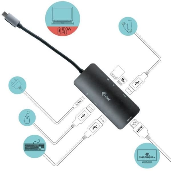 i-tec - USB-C Nano 4K -telakointiasema -