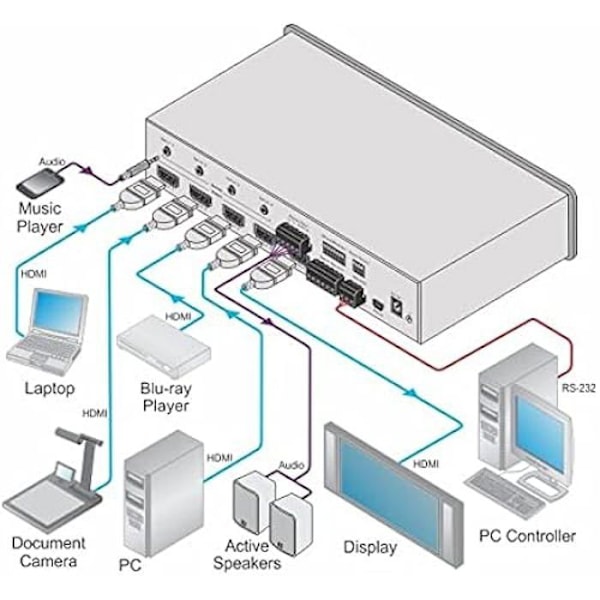 HDMI videokommunikator - Kramer Electronics - VS-411UHD - 4K Ultra HD - 8,91 Gbit/s - RS-232 IR Svart