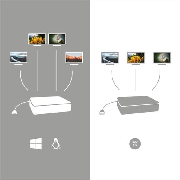 i-tec - USB-C-telakointiasema 4 näytölle -