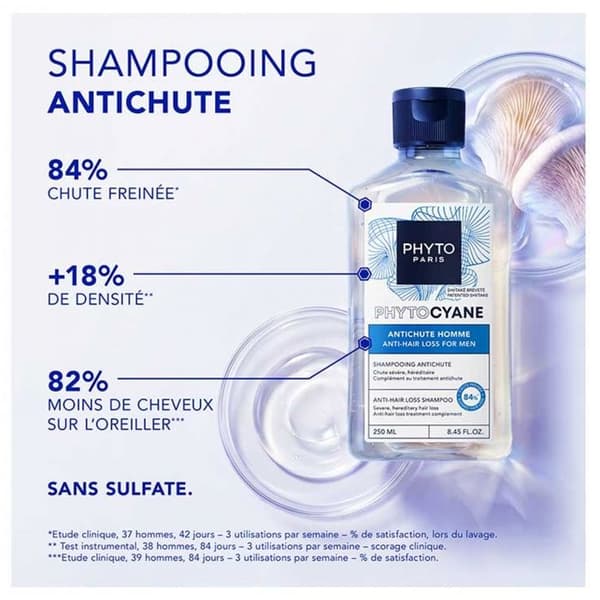 Phyto Phytocyane Antichute Mand Shampoing Komplement Antichute 250 ml