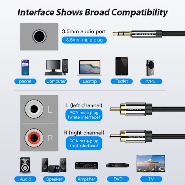VENTION 3.5mm til 2RCA Audio Splitter Kabel Kompatibel med TV Højtaler Stereo Hi-Fi Forstærker Smartphones Tablets (2m)