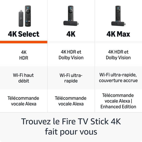 Fire TV Stick 4K Select - AMAZON - 4K-resoluutio - Bluetooth - Wi-Fi - 8 Gt