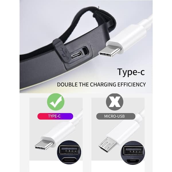 COB LED Headlamp, 500 Lumen, USB Rechargeable, Waterproof, 2 Pack - for Camping, Work, Construction
