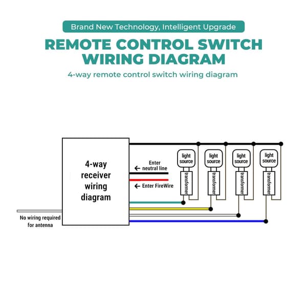 Wireless Light Switch, 4-Way Remote Control Light Switch, ON/OFF 200V-240V Wall Light Switch for Home Lighting