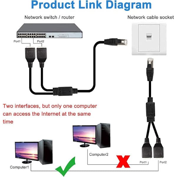 RJ45-kobling, RJ45 Ethernet-netværkssplitter