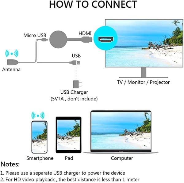 Trådlös Displayadapter, 1080P 2.4GHz för Android/IOS/Windows/Mac/Projektor