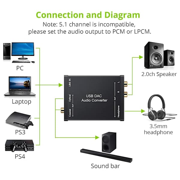 USB til SPDIF koaksial RCA og 3,5 mm hodetelefonkonverter USB DAC optisk lydadapter USB DAC PCM