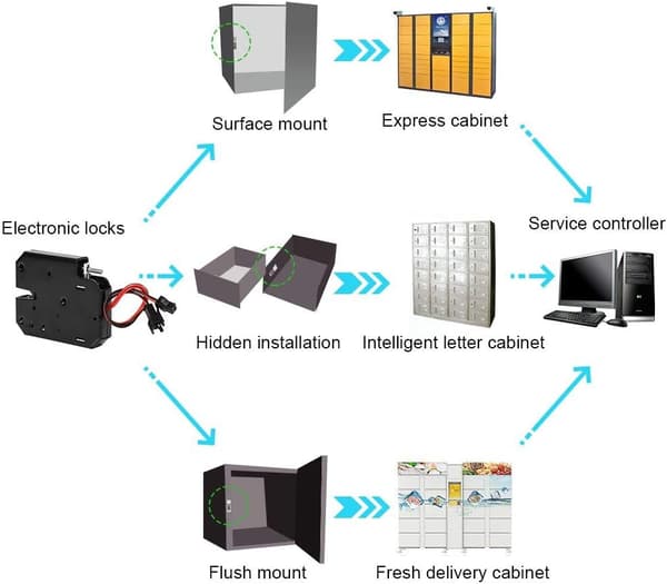 12V DC Lås Magnet Solenoid (med Sensorbryter)