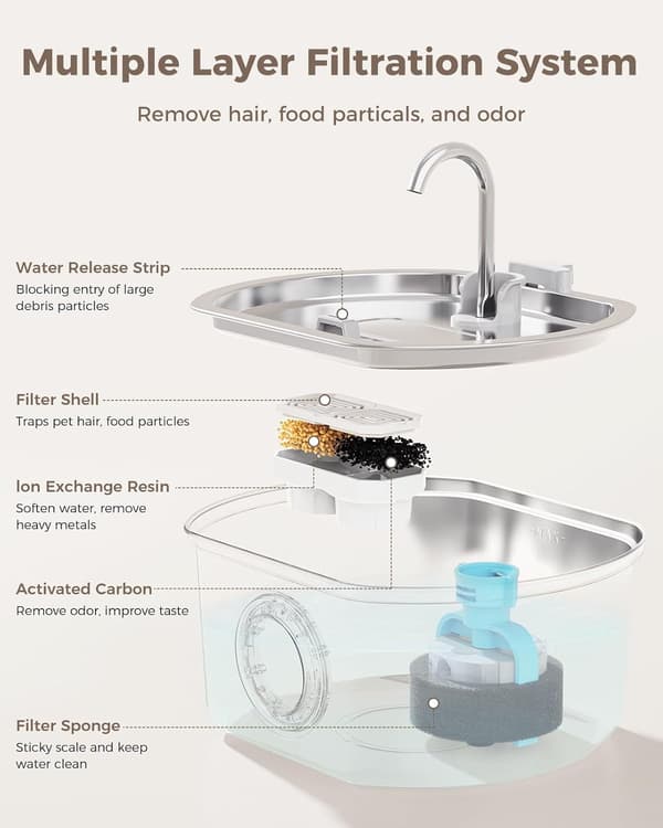 3.2L Automatic Cat & Dog Water Fountain with Water Level Window[JUN]