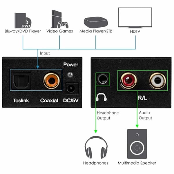 Digitaalinen analogiaäänimuunnin JMC01