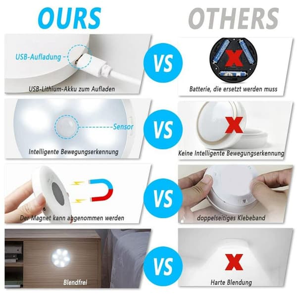 Night light with motion sensor, LED light with motion sensor, LED stair lighting for hallway, kitchen and wardrobe white