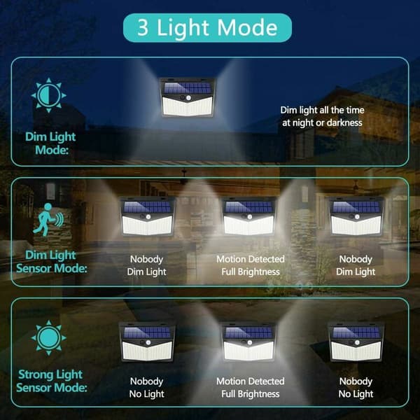 Utendørs solcellelamper 208 LED solcellelampe med bevegelsessensor 270 vanntett hagevegglampe 3 moduser 2 stk