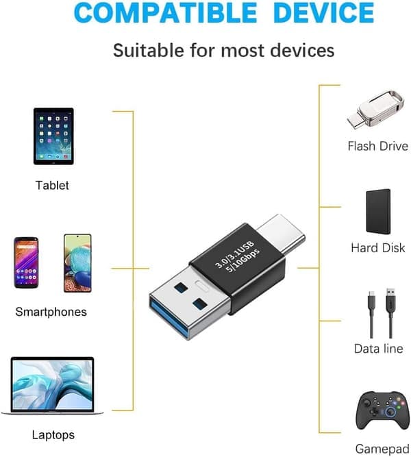 Typ-C uros–USB 3.0 uros -sovitin, USB A uros–USB-C uros DXGHC