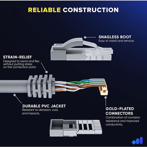 Satellitt Ethernet-kabel, rektangulær erstatning, vanntett, bærbar for mini rektangulær satellitt grå (2m / 7ft)