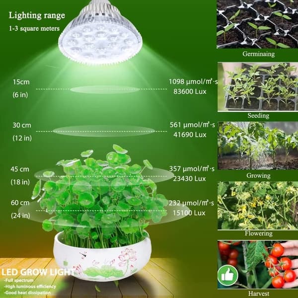 LED Grow Light, 54W LED Grow Light Full Spectrum Grow Light-FX-