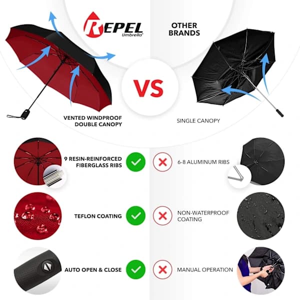 Repel Umbrella Windproof Travel Umbrellas for Rain - Easy Automatic Open and Close, Durable & Compact Umbrella, St,A