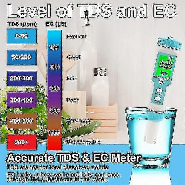 Orapxi Pool Salinity Tester 5 In 1 Digital Saltwater Ph And Salinity Meter Pool Ph And Salinity Test [DB]