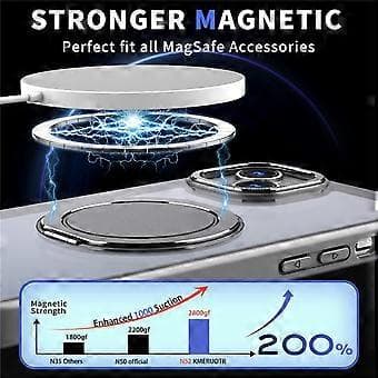Kompatibelt magnetisk cover til iPhone 14, kompatibelt med MagSafe ringstativ (Grå)
