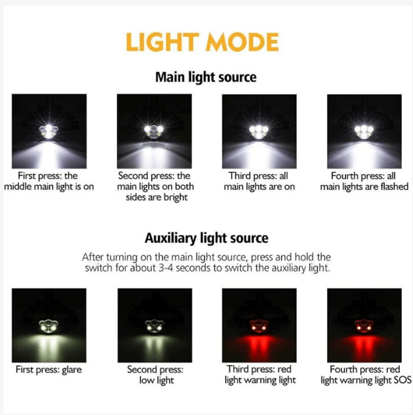 Super Bright Headlamp, Rechargeable LED Lamp LED Headlight with 6 LEDs 12000LM 8 Light Modes with USB Cable