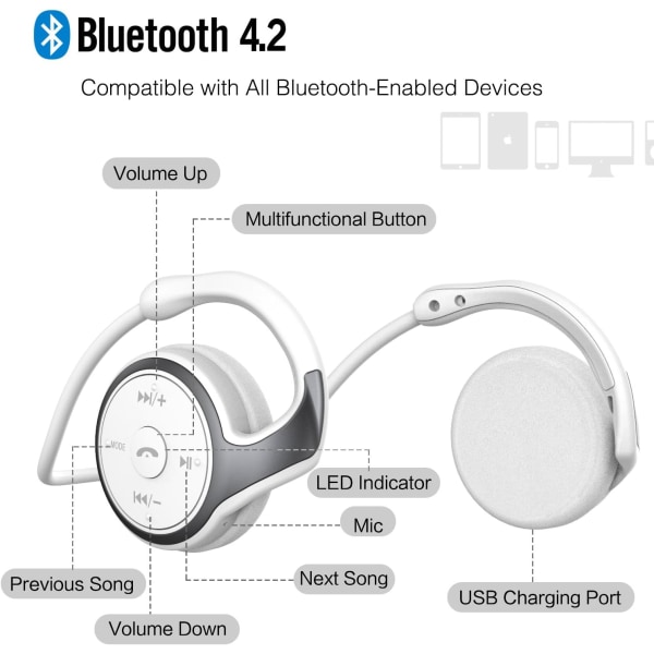 Stereo Bluetooth-hörlurar Sport Trådlösa Hörlurar - Vit