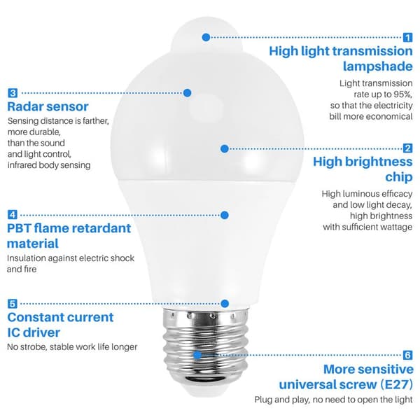12W Motion Sensor Light, Outdoor/Indoor Motion Activated Security LED Bulb, 1000LM, E26/B22, 3500K Warm White