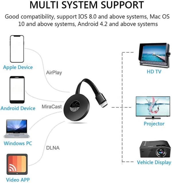 Trådløs Displayadapter, 1080P 2.4GHz til Android/IOS/Windows/Mac/Projektor