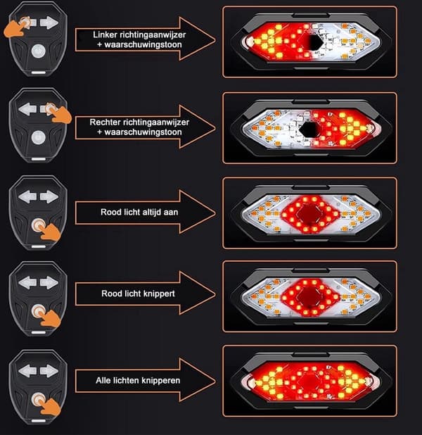 Sykkelblinklys / LED-blinklys - Trådløst - Batteridrevet