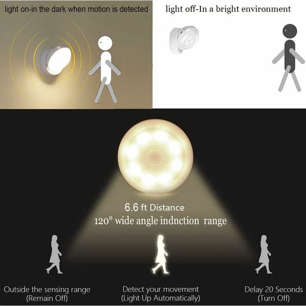 longziming-LED Induction Night Light Kitchen Corridor Room Toilet Auxiliary Light (White Light 1 Pack)