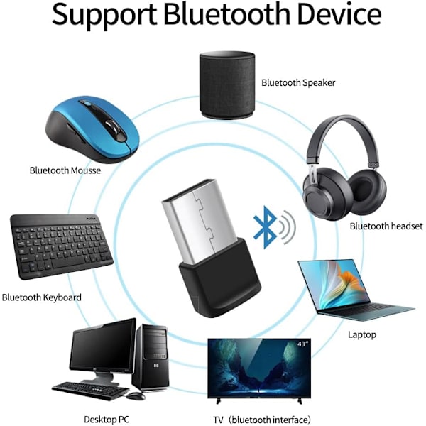 Bluetooth 5.0 -sovitin, Plug and Play USB Bluetooth -sovitin tietokoneelle, Bl
