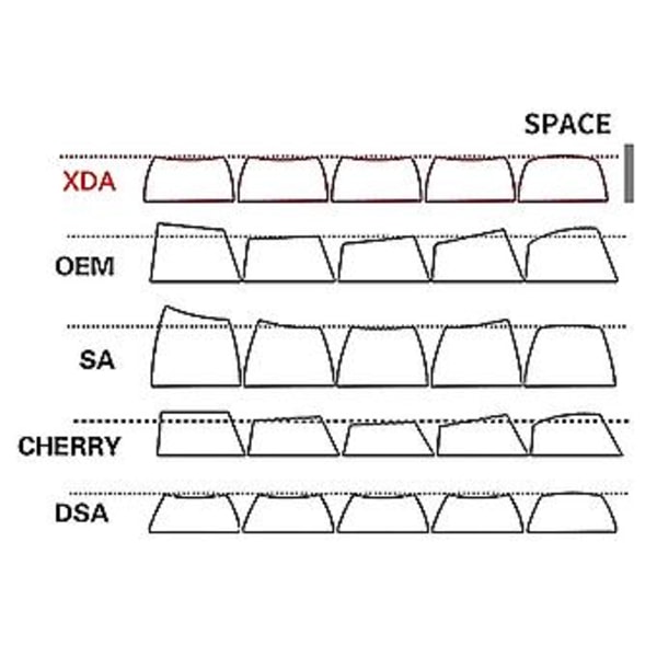 133 Taster PBT Keycaps 6.25U 7U Delt Mellomromstast for Mekanisk Tastatur Diy Keycap