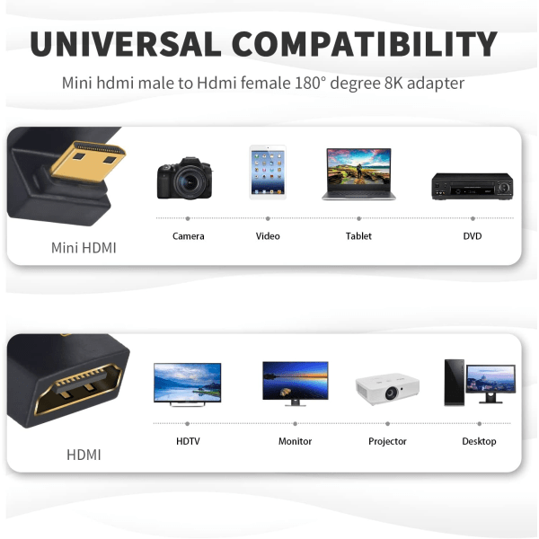 (1 Pakke) U-formet Mini HDMI til HDMI 8K Adapter, Nedvinklet Mini HDMI til HDMI