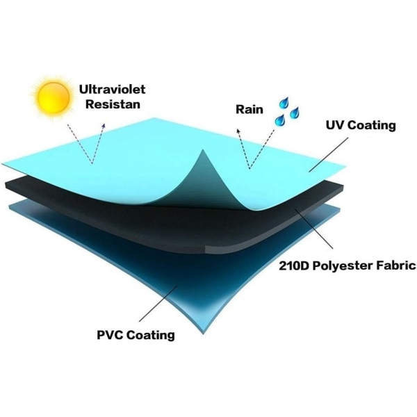 BBQ-overtræk BBQ-presenning Grillovertræk Anti-UV/Anti-vand/Anti-fugt