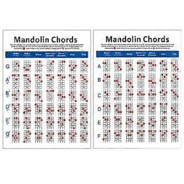 Mandolin Ackordtabell Fingersättningsdiagram Övningsdiagram Kopparplåtspapper Ackordträningsguide Fingersättningsövningstabell för Studenter Lärare (Small