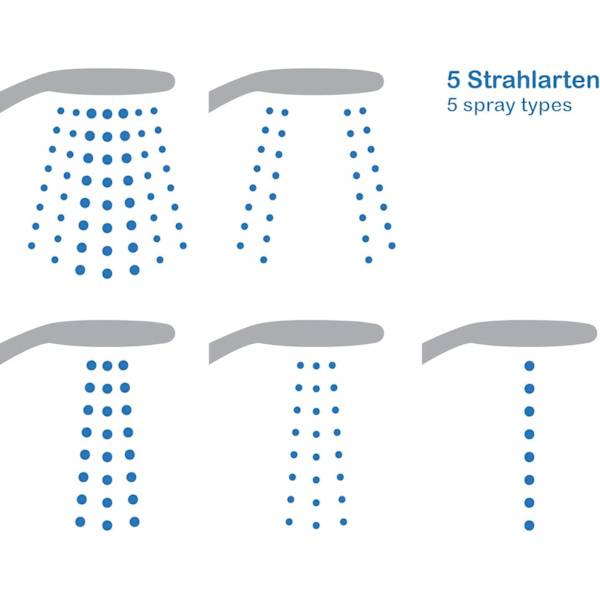 Vandsparende brusehoved med 5 spraytilstande