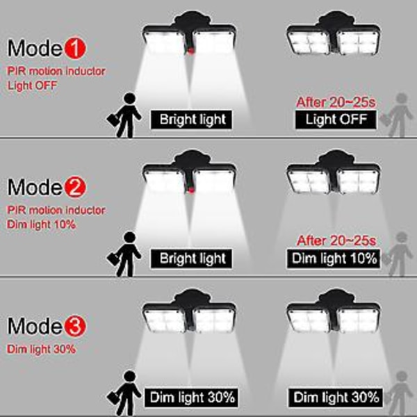 Superstarka Solcellslampor 120 LED IP65 Vattentät Utomhus Inomhus Solcellslampa( )
