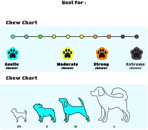 Mjuk hund leksak med pip; 5\" tjock stoppad. Liten / Medium Cu