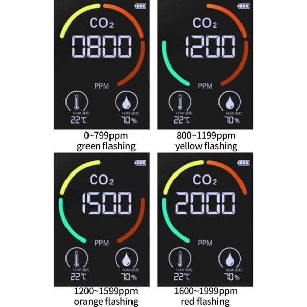 CO2-detektor, CO2-kuldioxidmonitor, LED-skærm, luftkvalitetstemperatur- og fugtighedsmåler f