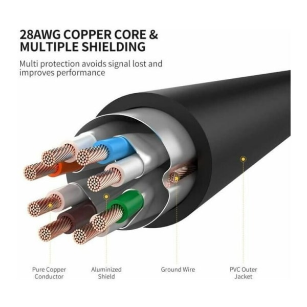 10M Cat 7 RJ45 Ethernet-kabel 1Gbit højhastigheds ​​Gigabit LAN-netværkskabel