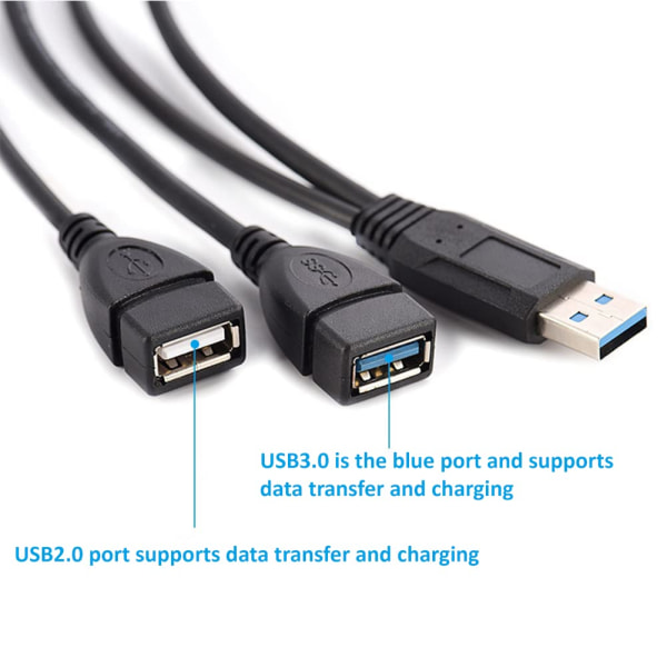 USB 3.0 till 2*USB Honadapter, USB Hane till USB 3.0 Hona och USB 2.0 Hona