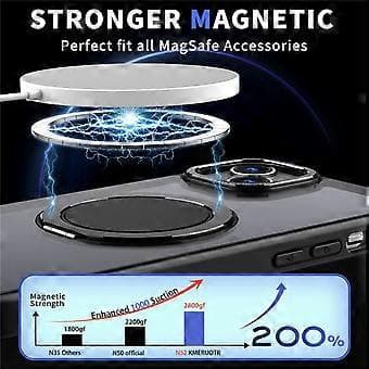 Kompatibelt magnetisk etui til iPhone 14, kompatibelt med MagSafe ringstøtte (sort)