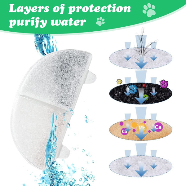 Kattvattenfontänfilter 10 st Kattvattenfontänfilter Ba