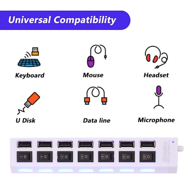 USB 2.0 Hub Multi USB Splitter Hub Bruk Strømadapter USB 2.0 Hub