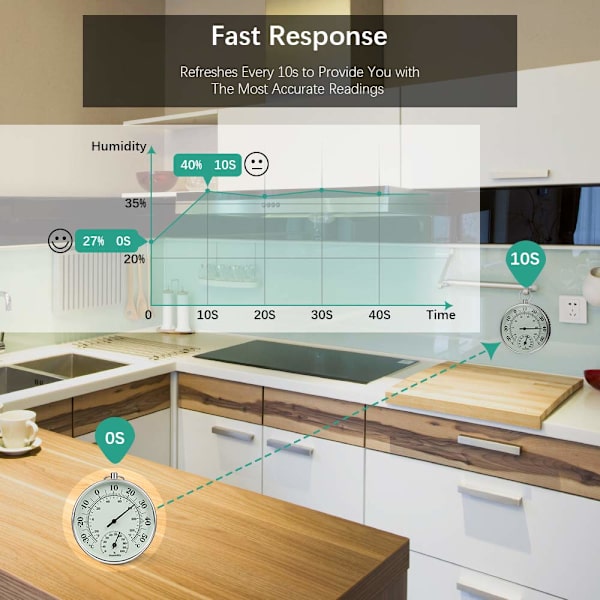 Indendørs og udendørs termometer 10 cm hygrometer indendørs udendørs