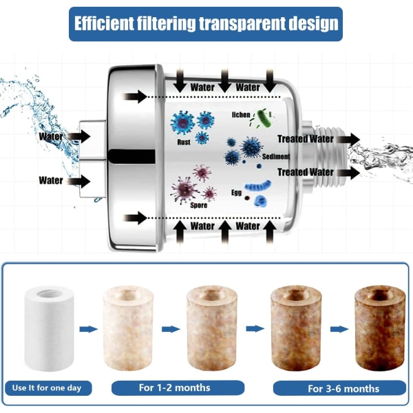 Duschvattenfilter Anti-kalk duschfilter med 10 förtjockade filterpatroner Fil