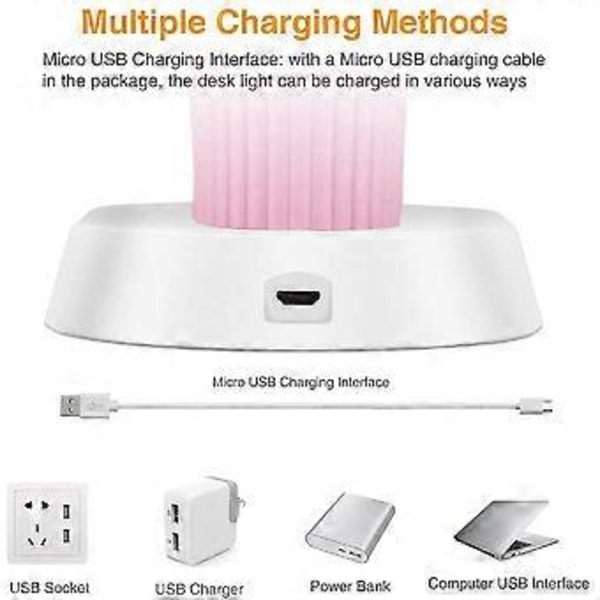 Lasten Pöytävalaisin, LED Pöytävalaisin, Kosketussäädettävä Himmennettävä Yövalaisin, Silmäystävällinen Lukuvalaisin Kynätelineellä, USB Ladattava Lasten Pöytävalaisin (Vihreä)