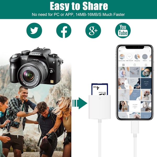 USB C SD-kortläsare, typ C-enhetsminneskortläsare SD-kort Re