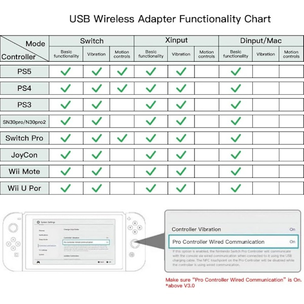 Kompatible produkter - Trådløs 2 USB-adapter, Bluetooth USB Ada
