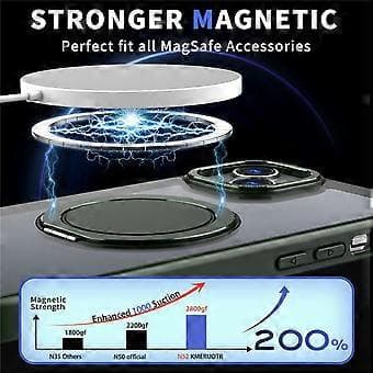 Kompatibelt magnetisk deksel for iPhone 14, kompatibelt med MagSafe ringstativ (Grønn)