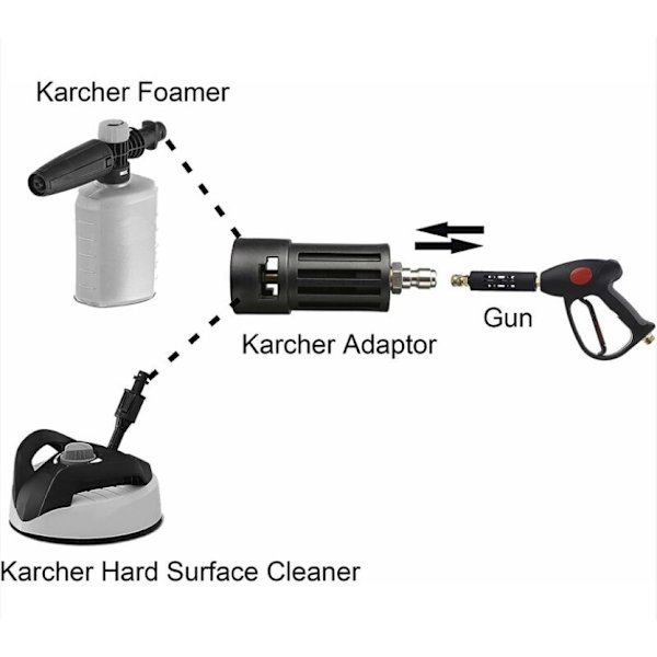 Painepesurin sovitin, yhteensopiva Karcher painepesurin R-sarjan kanssa